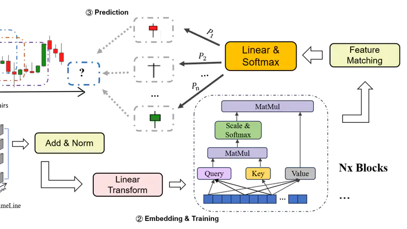 Deep Learning for High-Frequency Data