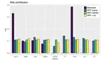 Portfolio Optimization