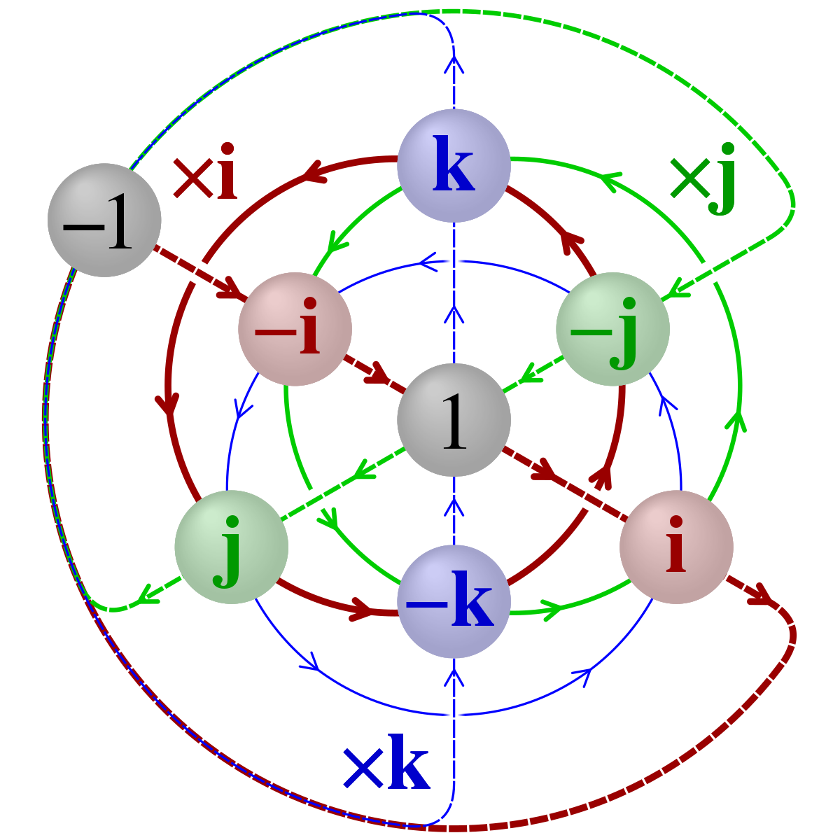 representation of quaternion group