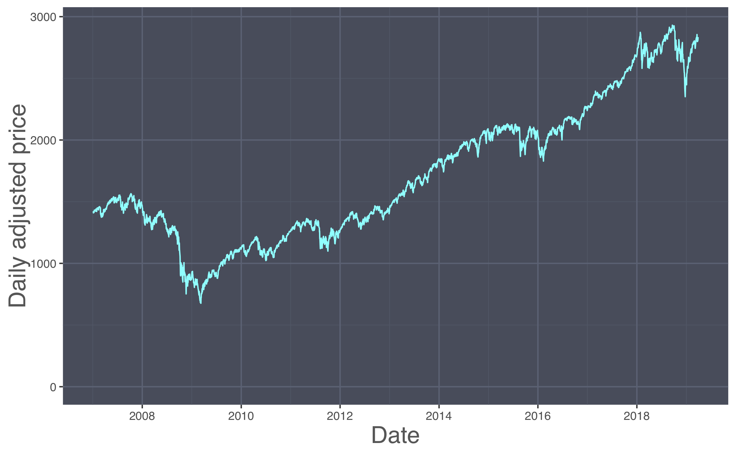 MAFS5310 Portfolio Optimization with R (MSc in Financial Mathematics
